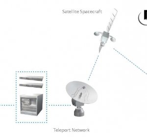 Satellite Internet and TV packages