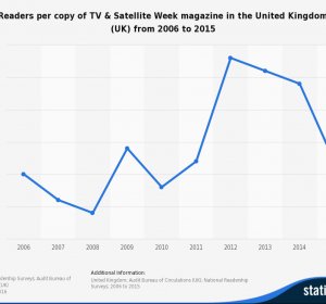 TV and satellite Week Magazine