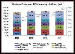 TV_homes_by_platform_Western_Europe
